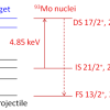 Uproszczony schemat procesu wymuszonego uwalniania energii z izomeru 93mMo (21/2+, 2425 keV) w warunkach oddziaływania jon(93Mo)-atom (12C).