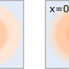 Dwa rysunki. Jeden opisany jako x=0,01 drugi x=0,1. Na rysunkach znajdują się nieostre koła w zmieniającym się w kierunku środka różowym kolorze. Na pierwszym rysunku różnice intensywności pokolorowania wydzielają w środku koła, mniejsze koło intensywniej pokolorowane. Na drugim widoczna jest struktura koncentrycznych czterech kół o intensywności zabarwienia malejącej od najmniejszego koła środkowego. Krawędzie kół są nieostre.